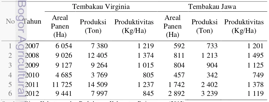 Tabel 4  Perkembangan areal tembakau Bojonegoro tahun 2007-2012 