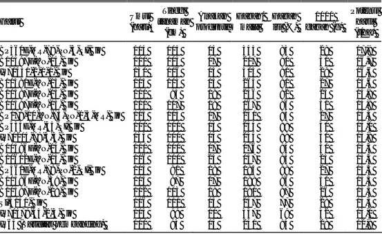 Tabel 2. Galur padi terpilih dari pertanaman observasi di IPPTP Batang pada MK 2001 