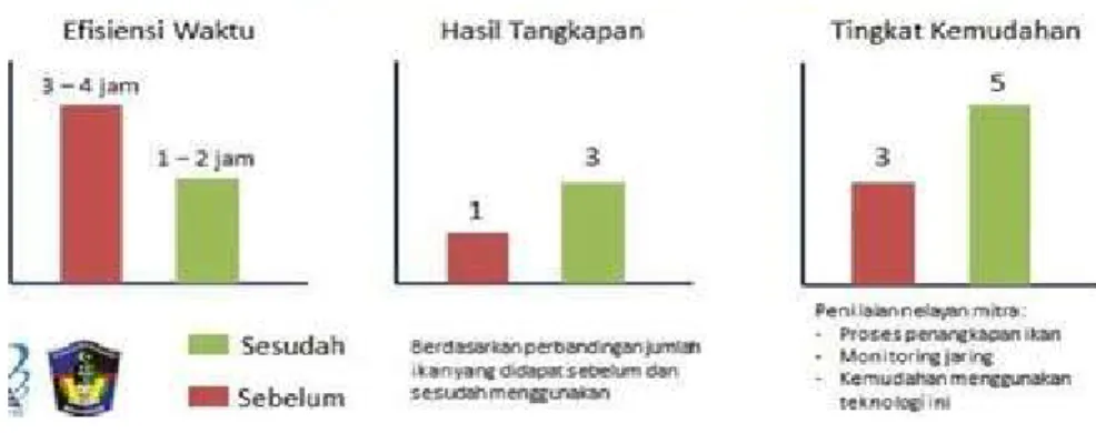 Gambar 15. Grafik Pengujian  