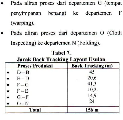 Tabel 7.Jarak Back Trackinp Lavoul Usula]