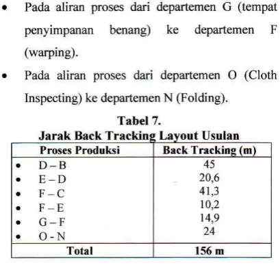 Tabel 7.Jarak Back Trackinp Lavoul Usula]