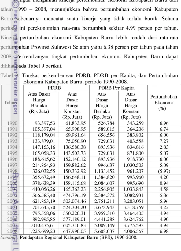 Tabel  9.  Tingkat  perkembangan  PDRB,  PDRB  per  Kapita,  dan  Pertumbuhan  Ekonomi Kabupaten Barru, periode 1990-2008