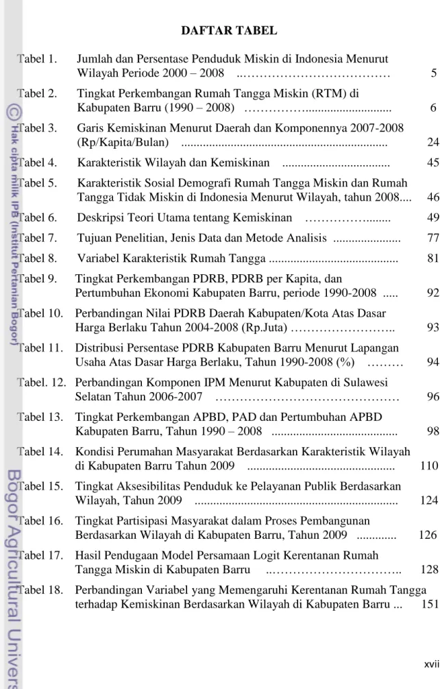 Tabel 1.     Jumlah dan Persentase Penduduk Miskin di Indonesia Menurut  