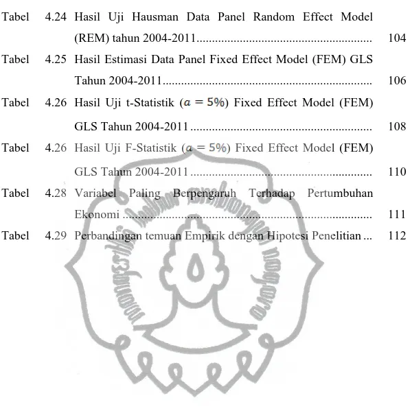 Tabel  4.24  Hasil  Uji  Hausman  Data  Panel  Random  Effect  Model  (REM) tahun 2004-2011........................................................