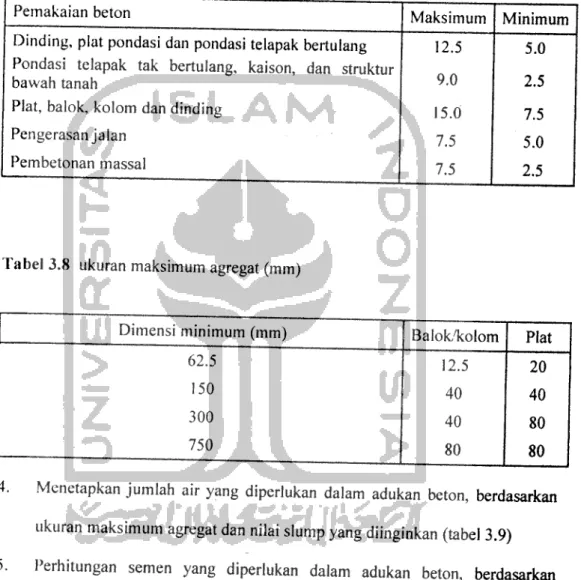 Tabel 3.7 Nilai slump (cm)