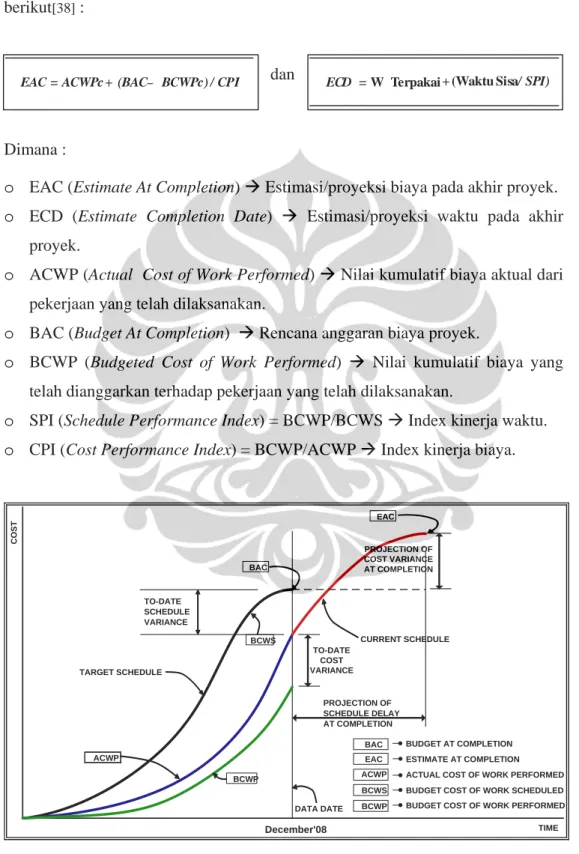 Gambar 3.10. Performance Measurement Chart. 