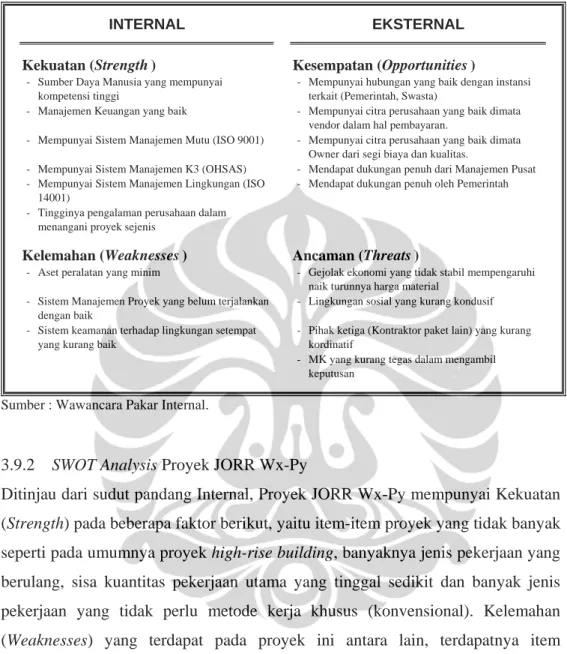 Tabel 3.3. SWOT Analysis Perusahaan X-Y J.O. 