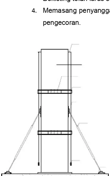 Gambar bekisting pada kolom suatu bangunan yang akan dicor. 