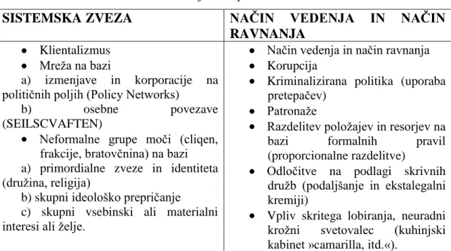 Tabela 12: Vrste neformalnih inštitucij v časopisu Kölner 