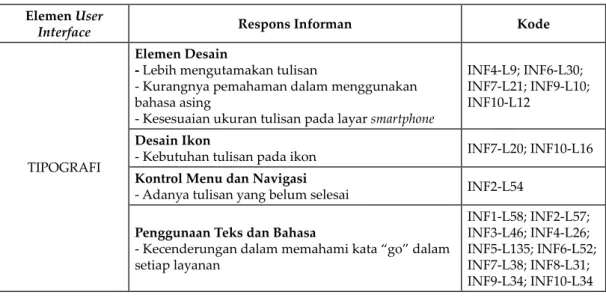 Tabel 4. Respons Informan Persepsi Generasi X tentang Tipografi pada User Interface Gojek (Sumber: Roland, 2020)
