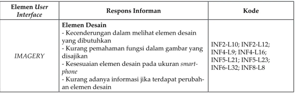 Tabel 8. Respons Informan Persepsi Generasi X tentang Imagery pada User Interface Gojek (Sumber: Roland, 2020)