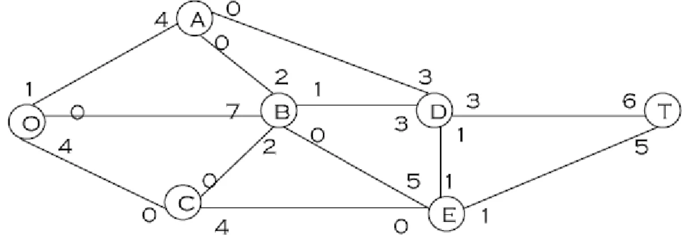 Gambar 2.15 Langkah Solusi 4 