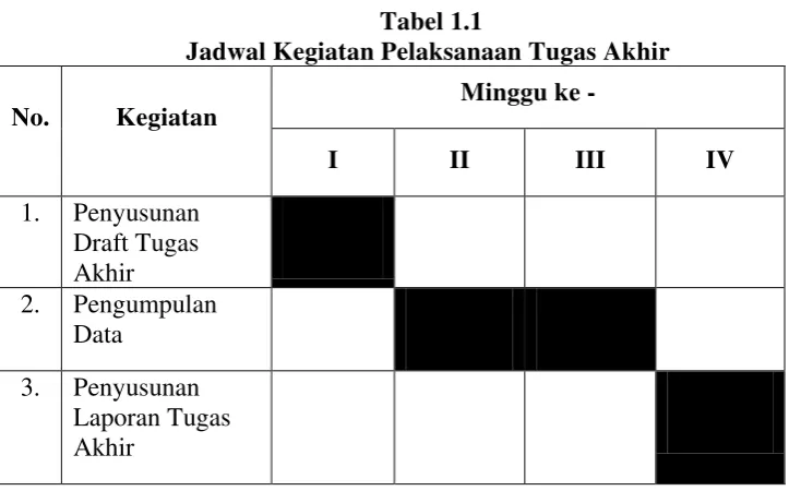 Tabel 1.1            Jadwal Kegiatan Pelaksanaan Tugas Akhir 