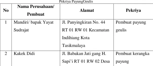 Tabel 3. 1  Pekriya PayungGeulis  No  Nama Perusahaan/ 