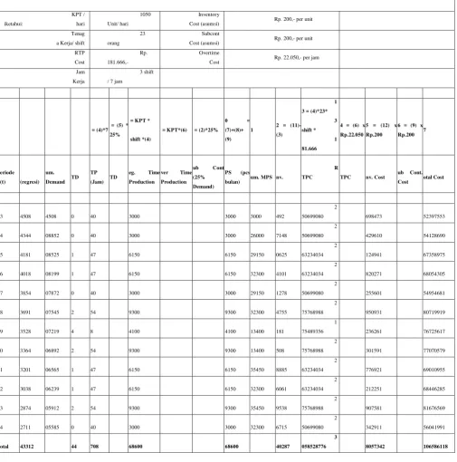 Tabel 6. Perhitungan MPS Pure Strategy dengan 3 (tiga) shift  