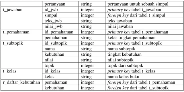 Gambar  III-5 Antarmuka home 