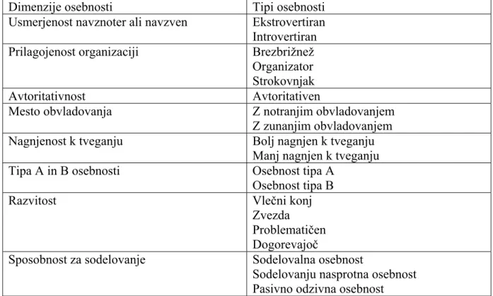 Tabela 1: Različne dimenzije osebnosti 