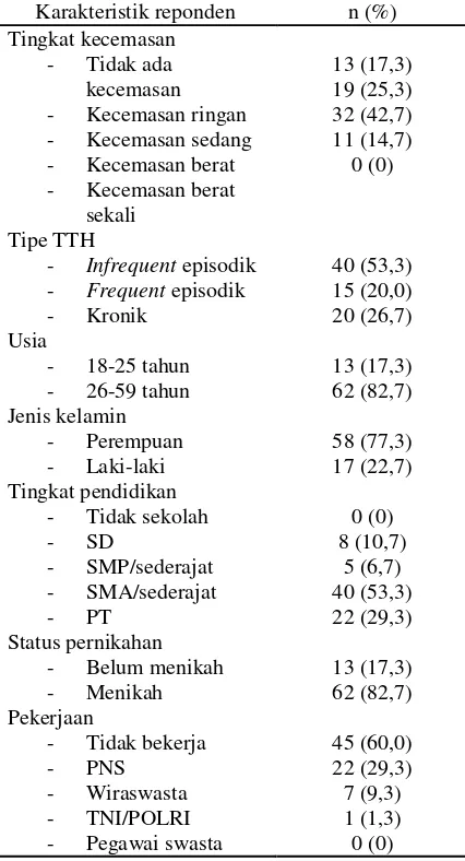 Tabel 2. Hasil analisis bivariat korelasi tingkat kecemasan dengan TTH 