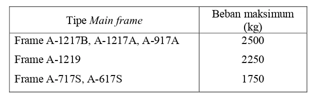 Tabel 2.3  Beban maksimum per kaki (Leg) main frame  (Faktor keamanan = 2) 