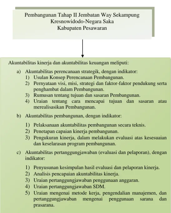 Gambar 1. Bagan Kerangka Pikir 