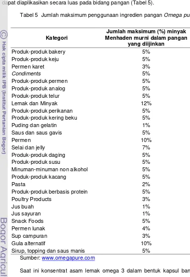 Tabel 5  Jumlah maksimum penggunaan ingredien pangan Omega pure  