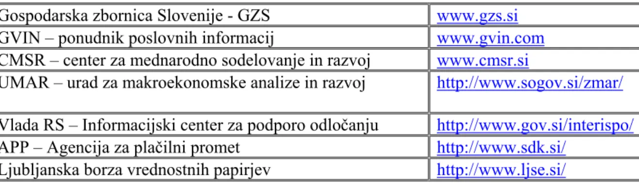 TABELA 9: SPLOŠNE TRŽNE INFORMACIJE, DEMOGRAFSKI,  MAKROEKONOMSKI IN STATISTIČNI PODATKI IN INFORMACIJE O TUJIH  DRŽAVAH, PODJETJIH IN TRŽIŠČIH   