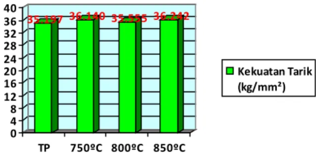 Gambar 1 Spesimen uji impak ASTM E23.  (sumber: ASTM E8/E8M-09 Standar Test 