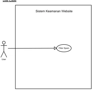 Gambar 3.1 Diagram Use Case 