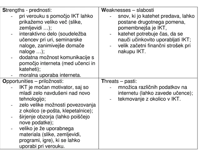 Tabela  2:  Analiza  SWOT  informatizacije  verskega  pouka  (Vir:  Matej  Burja) 