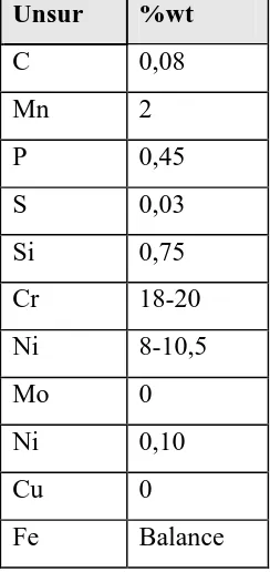 Tabel 2.1 Komposisi kimia stainless steel  AISI 304 