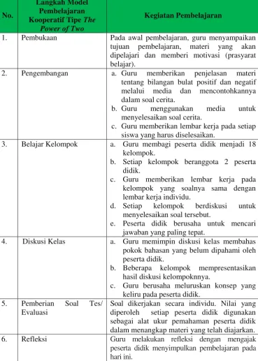 Tabel 2.2 Langkah- langkah model pembelajaran kooperatif tipe the 