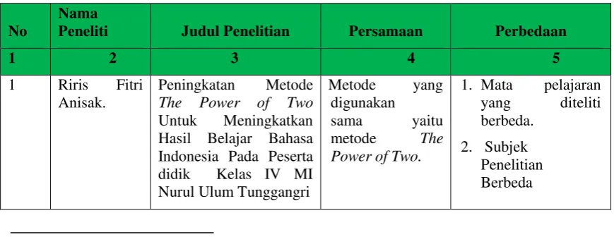 Tabel 2.3. Tabel Perbandingan Penelitian 