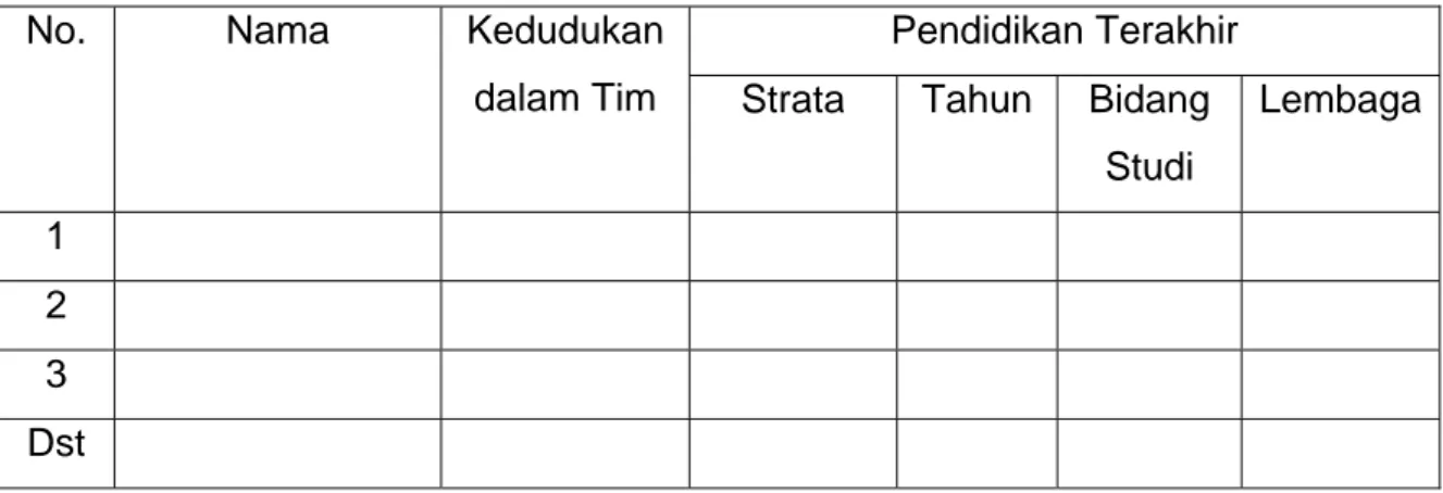 Tabel Personalia Tim Pengusul 