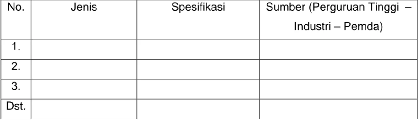 Gambar rakitan peralatan yang diperlukan untuk kegiatan program. 