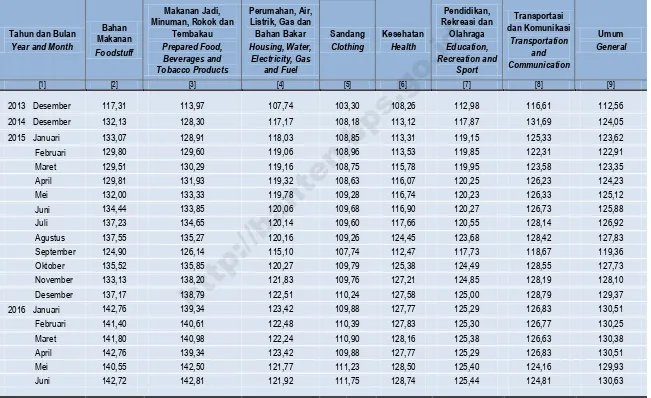 Tabel 1.1.1  Indeks Harga Konsumen (IHK) Gabungan 3 Kota di Provinsi Banten Menurut Kelompok Barang dan Jasa  Table Composite Consumer Price Indices (CPI) of 3 Cities in Banten Province by Commodity Group 