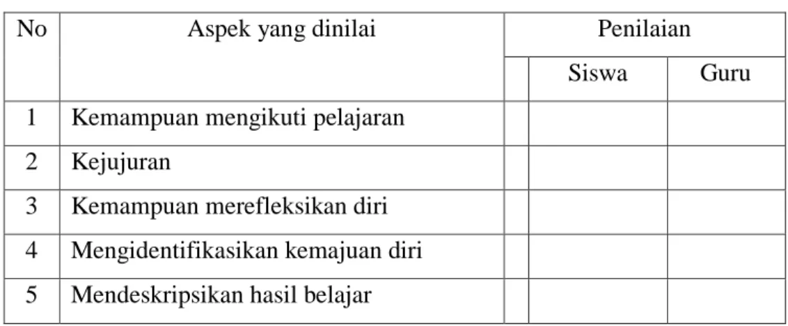 Tabel 5.3 Lembar Evaluasi Diri Siswa 