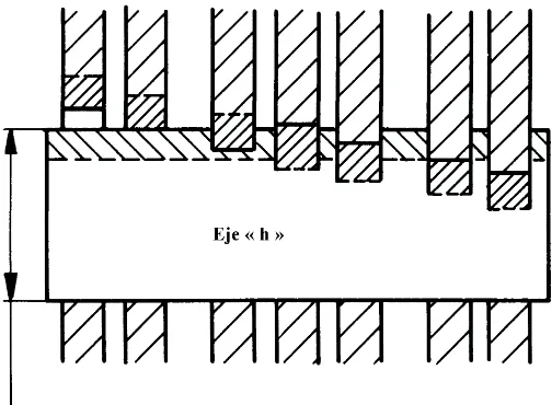 Fig. 11 – Sistema de ajustes de eje único