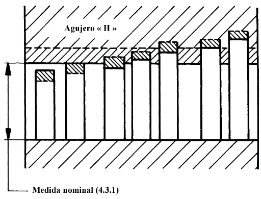 Fig. 12 – Sistemas de ajustes de agujero único