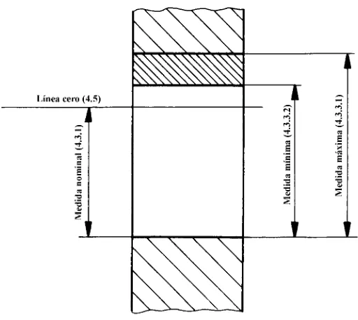 Fig. 1 – Medida nominal, medida máxima y medida mínima