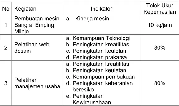 Tabel 2. Rancangan Evaluasi Kegiatan Ipteks bagi Masyarakat 