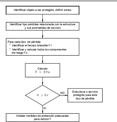 Figura 2. Procedimiento para la decisión de necesidad de protección 