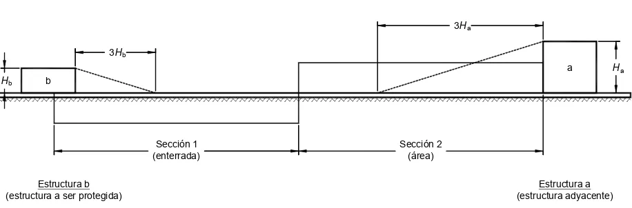 Figura 6. Estructuras a los extremos de una línea: En el extremo 'b' la estructura a ser protegida (estructura b) y en el extremo 'a' una estructura adyacente (estructura a)  