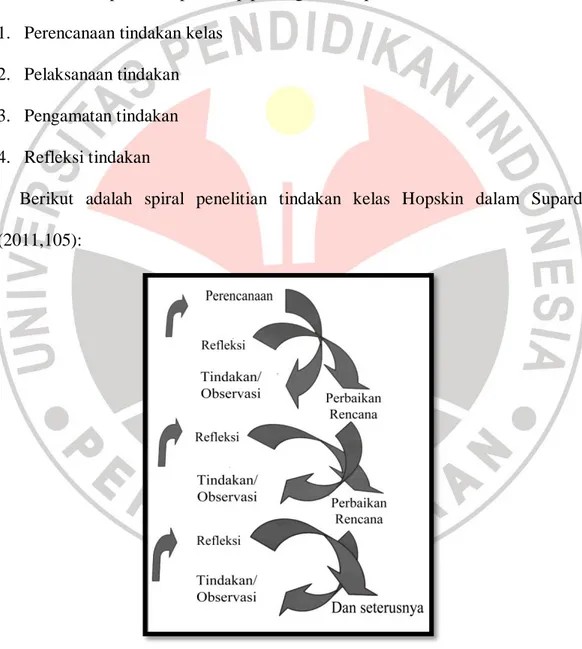 Gambar 1.1 Spiral Penelitian Tindakan Kelas Hopskin. 