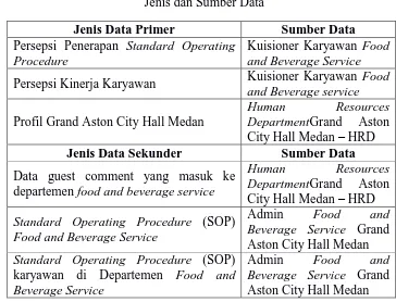 Tabel 3.2 Jenis dan Sumber Data 