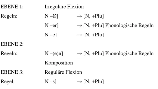 Tabelle 5: Pluralmorphologie des Deutschen (Clahsen et al., 1990, S. 110)  EBENE 1:  Irreguläre Flexion 