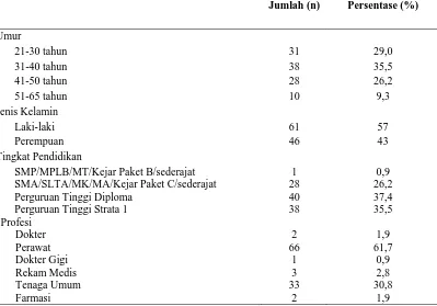 Tabel 2. Status Merokok pada Tenaga Kesehatan  Jumlah (n) Persentase (%) 