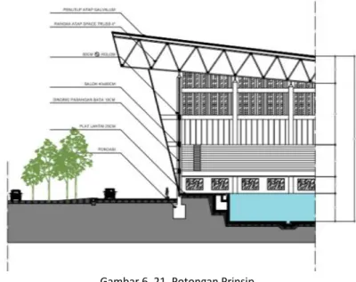 Gambar 6. 21. Potongan Prinsip 