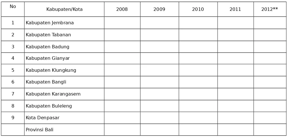 Tabel 22Jumlah Transmigrasi Swakarsa 