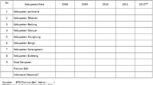 Kontribusi Transmigrasi Terhadap PDRB Tabel 23Kabupaten/Kota di Provinsi Bali Tahun 2008 – 2012