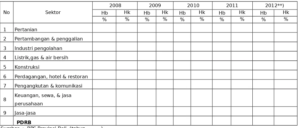 Tabel 4Perkembangan PDRB Per Kapita Kabupaten/Kota di Provinsi Bali Tahun 2008 - 2012